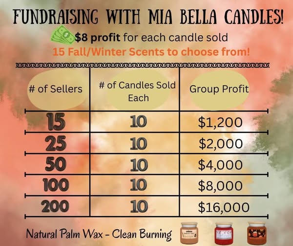 Candle Fundraising Potential Earnings
