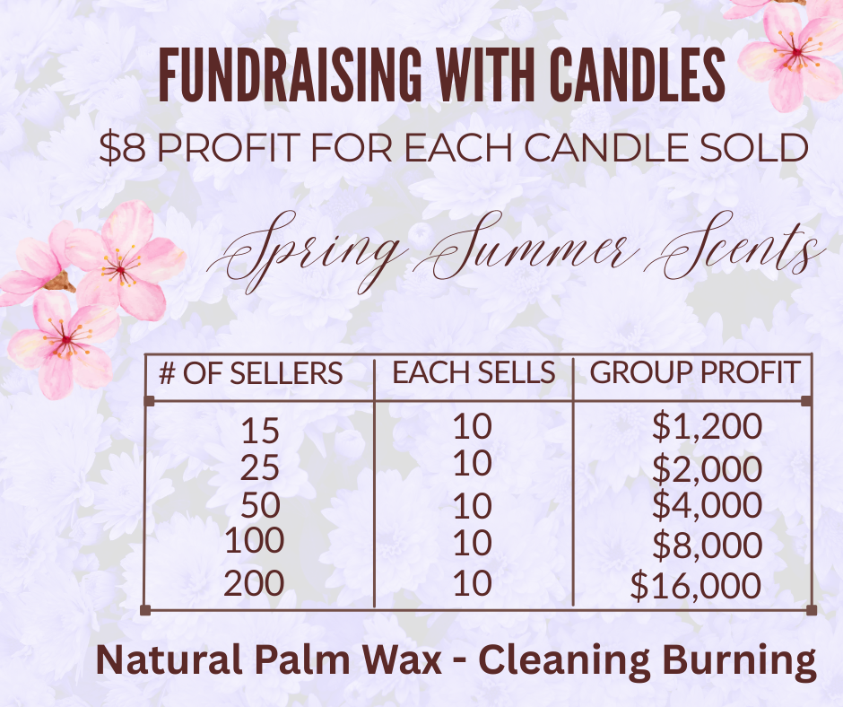 Candle Fundraising Potential Earnings