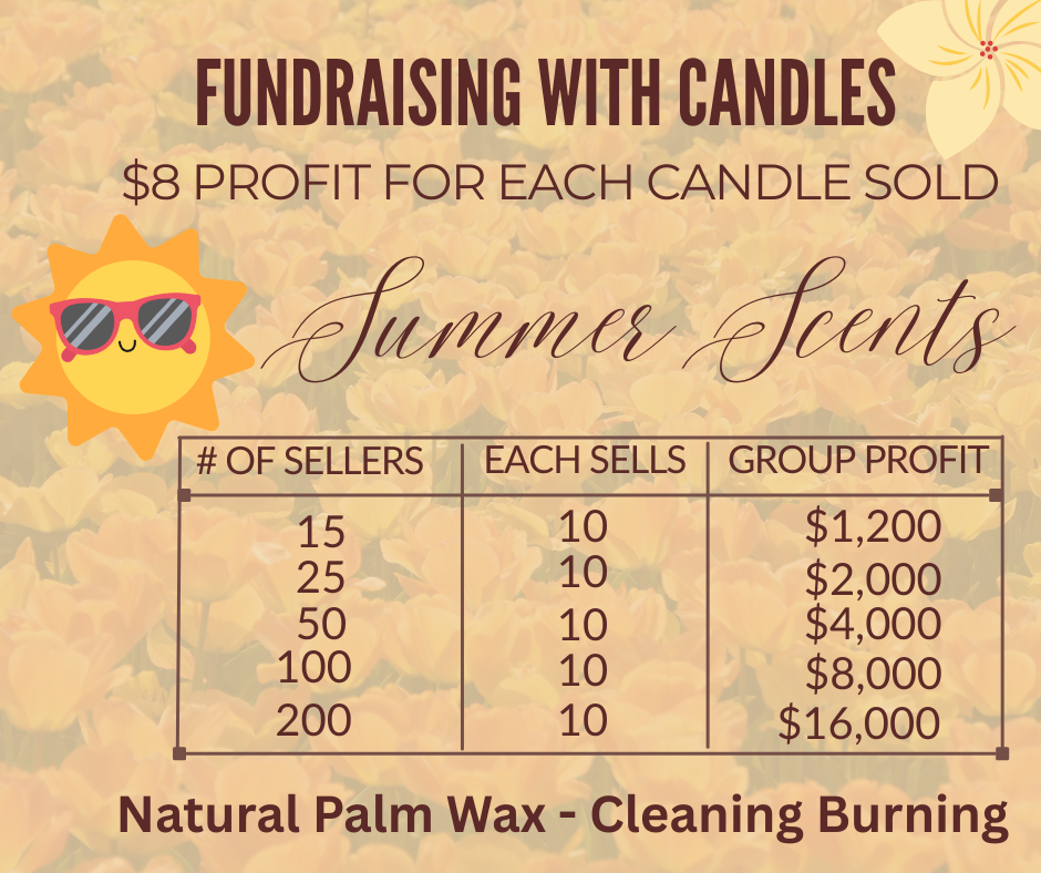Candle Fundraising Potential Earnings